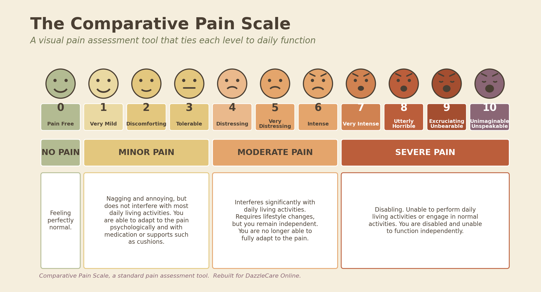 Pain scale preview